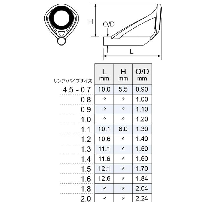 Fuji T2-KGTT4.5F トルザイト KGトップガイド パイプサイズ0.7〜2.0