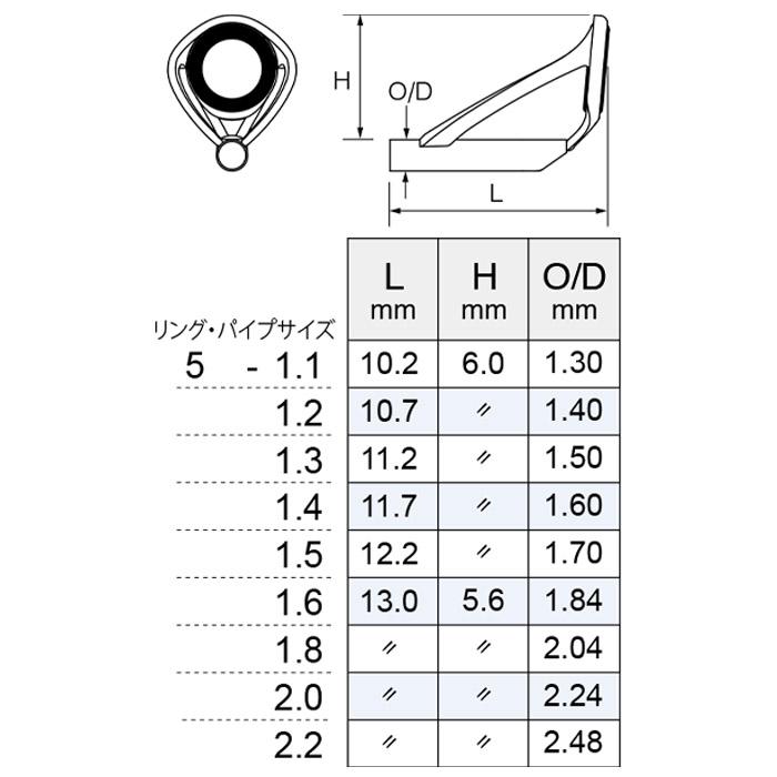 Fuji T2-KGTT5F トルザイト KGトップガイド パイプサイズ1.1〜2.4 富士