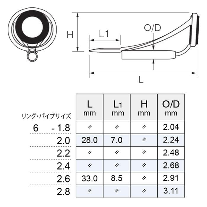 Fuji T2-MNTT6F トルザイト MNトップガイド パイプサイズ1.8〜2.8 富士
