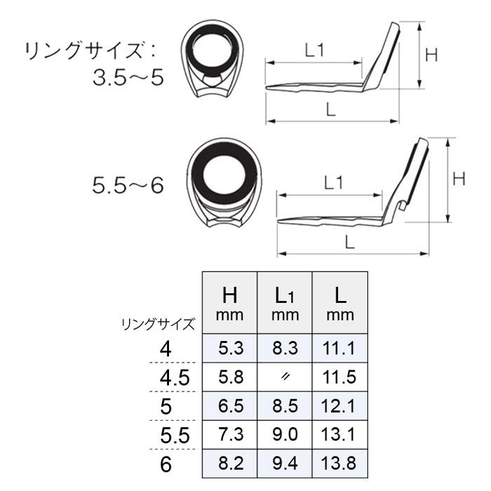 Fuji T-KBSG4 KBガイド リングサイズ4 富士工業 チタンフレームSiC