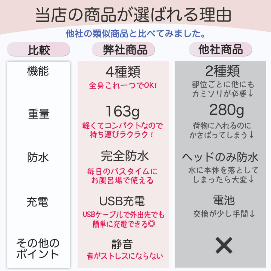 レディースシェーバー 全身 ボディ 脱毛 電動 女性用 ムダ毛処理 フェイス 顔 眉 鼻毛 脇 電動かみそり 日本語説明書 25 Intrace 通販 Yahoo ショッピング