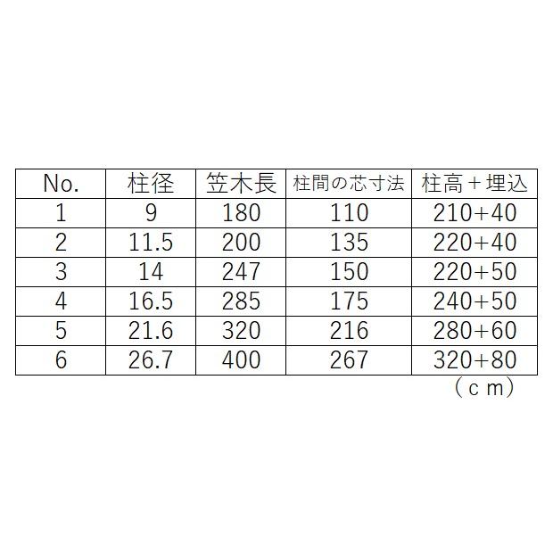 外祭鳥居 普及型 No.6 パイプ状笠木 硬質塩化ビニール 特殊焼付塗装 神具 神社 神社用 外宮 祠 稲荷 氏神 外祭 屋外 大型 神道 伝統神具 日本製の画像