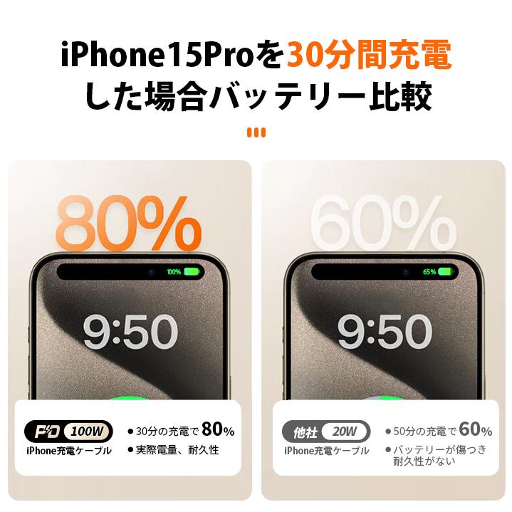 タイプc ケーブル  iphone15 充電ケーブル 【0.25M/0.5M/1M/2M】 充電器 E-Markチップ 急速 PC ノートブック IPhone15/Switch/Mac Book/iPad Pro/Android HUAWEI｜inue-st｜06