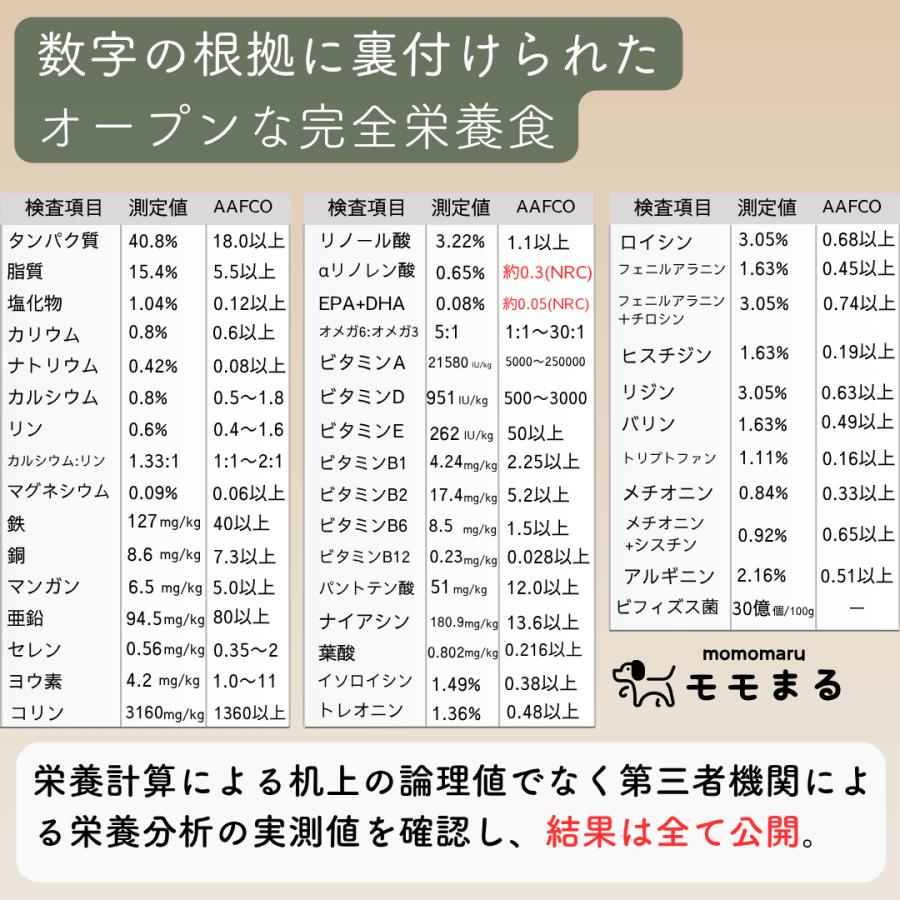 モモまる 900g 無添加 国産 手作りドッグフード 総合栄養食 腸活
