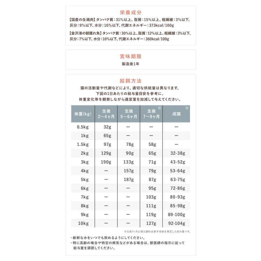 犬猫生活 キャットフード オールステージ 全年齢750g×3袋 楽天市場】【最大20％OFF 本日限定】特典有 犬猫生活