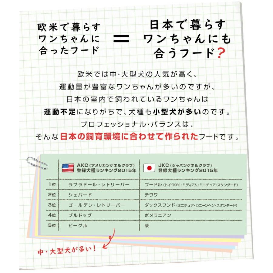 ポイント10倍 プロフェッショナル バランス １歳から 成犬用 3kg 犬想い 通販 Yahoo ショッピング