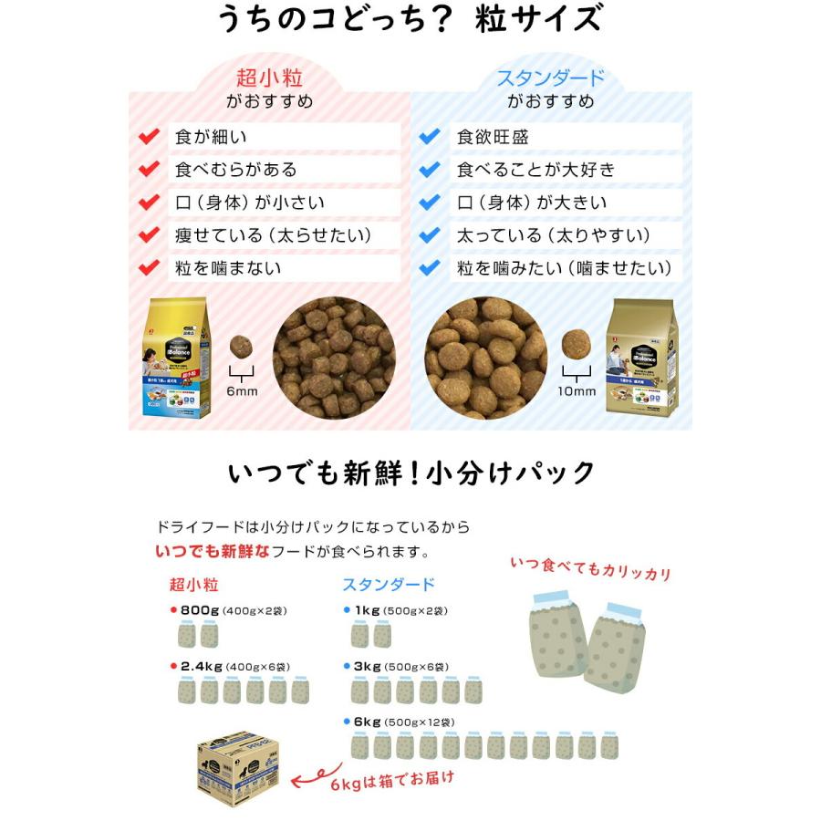 ペットライン プロフェッショナル バランス 超小粒 1歳から 成 ペットライン プロフェッショナル バランス 超小粒 1歳から 成