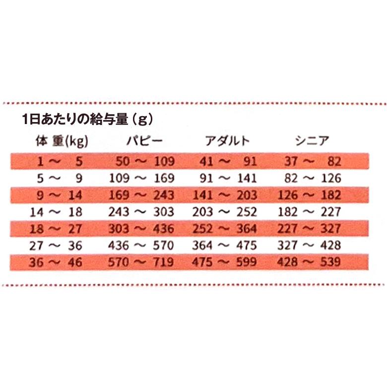 New ピナクル ターキー＆パンプキン with ボーンブロス  8kg｜inuyashan｜03