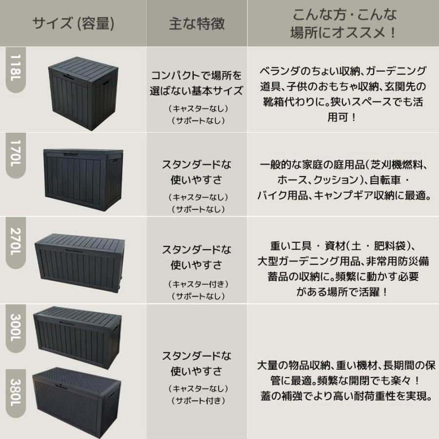 【物置・倉庫】コンパクトサイズ｜屋外収納に最適｜即使用OK  屋外用の物置をお譲りします！　木工職人によるオーダーメイド棚付き IRIS OHYAMA（アイリスオーヤマ） 物置 屋外 小型 倉庫 DIY 幅57.5