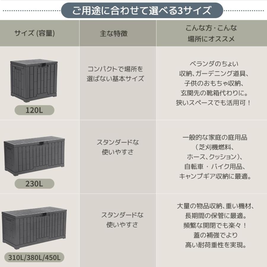 2026新作 物置 屋外 収納ボックス 収納庫 小型 置き配 ストッカー 屋外