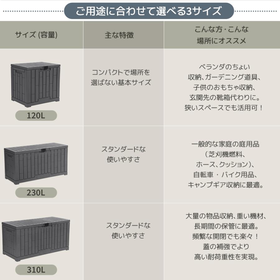 2026新作 物置 屋外 収納ボックス 収納庫 小型 置き配 ストッカー 屋外