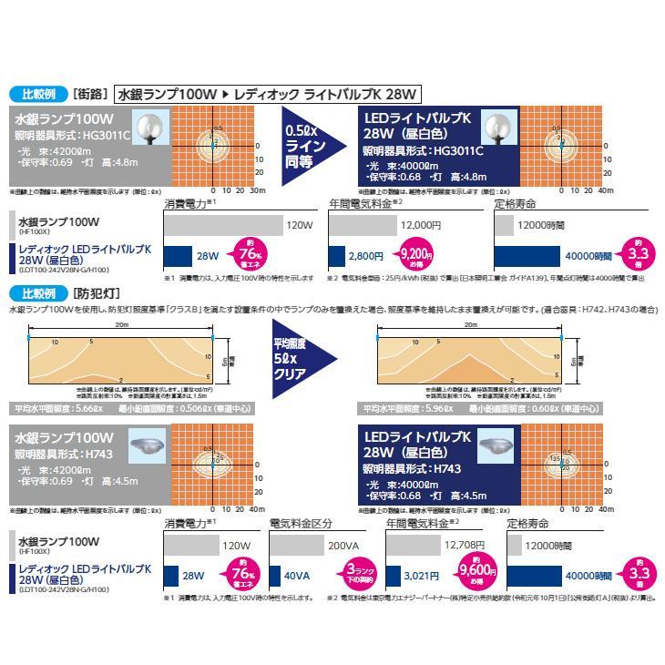 【即日対応！】LDT100-242V67L-G-E39 岩崎電気  LEDライトバルブK 67W (電球色) E39口金 LDT100-242V67L-G-E39｜iolite｜06