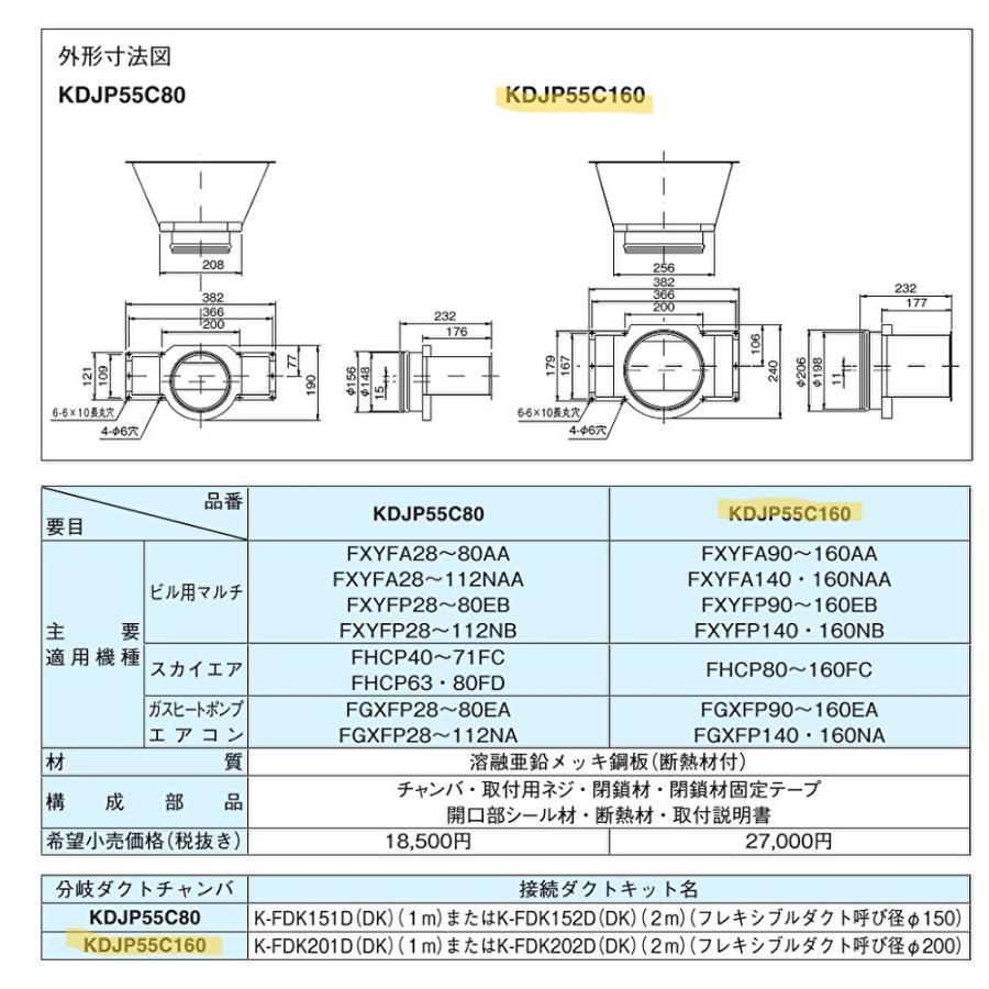 フレキシブルダクト用パーツ 吹出チャンバ K-DC19E フレキシブルダクト用パーツ 吹出チャンバ オーケー器材 オーケー器材 吹出ダクトキット 1個 KPF26D160