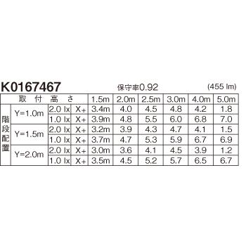 Panasonic（パナソニック） 非常用照明 壁直付型 LED（電球色