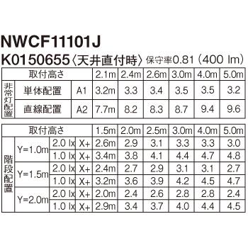 Panasonic（パナソニック） NWCF11101JLE1 非常灯 LED 階段通路誘導灯