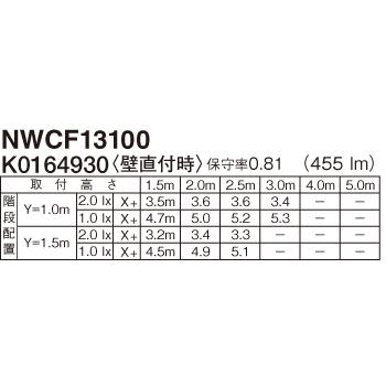 Panasonic（パナソニック） NWCF13100LE1 LED 階段通路誘導灯 非常用