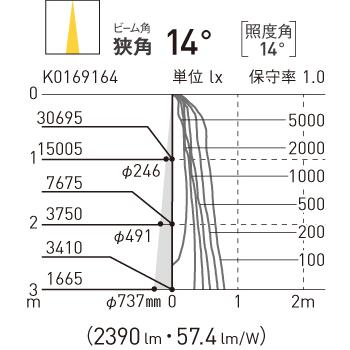 Panasonic（パナソニック） LEDユニバーサルダウンライト LED内蔵