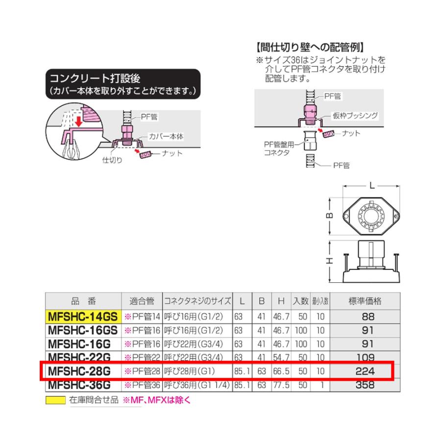 未来工業 仮枠ブッシング Gタイプ・コンパクト型 PF管28用 10個 未来工業 仮枠ブッシング Gタイプ・コンパクト型 PF管28用 10個