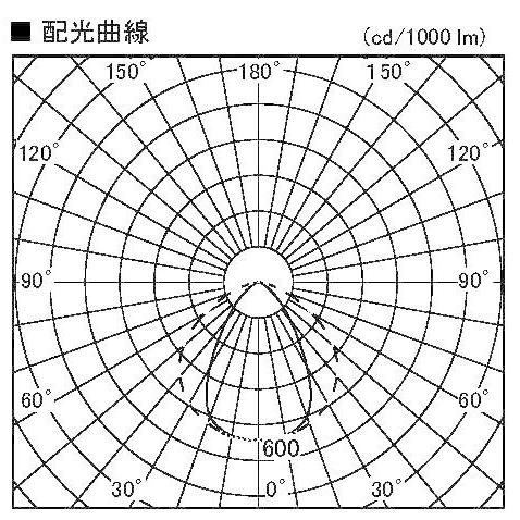 コイズミ照明 スタンドライト フロアランプ 高さ150cm 在庫あり 