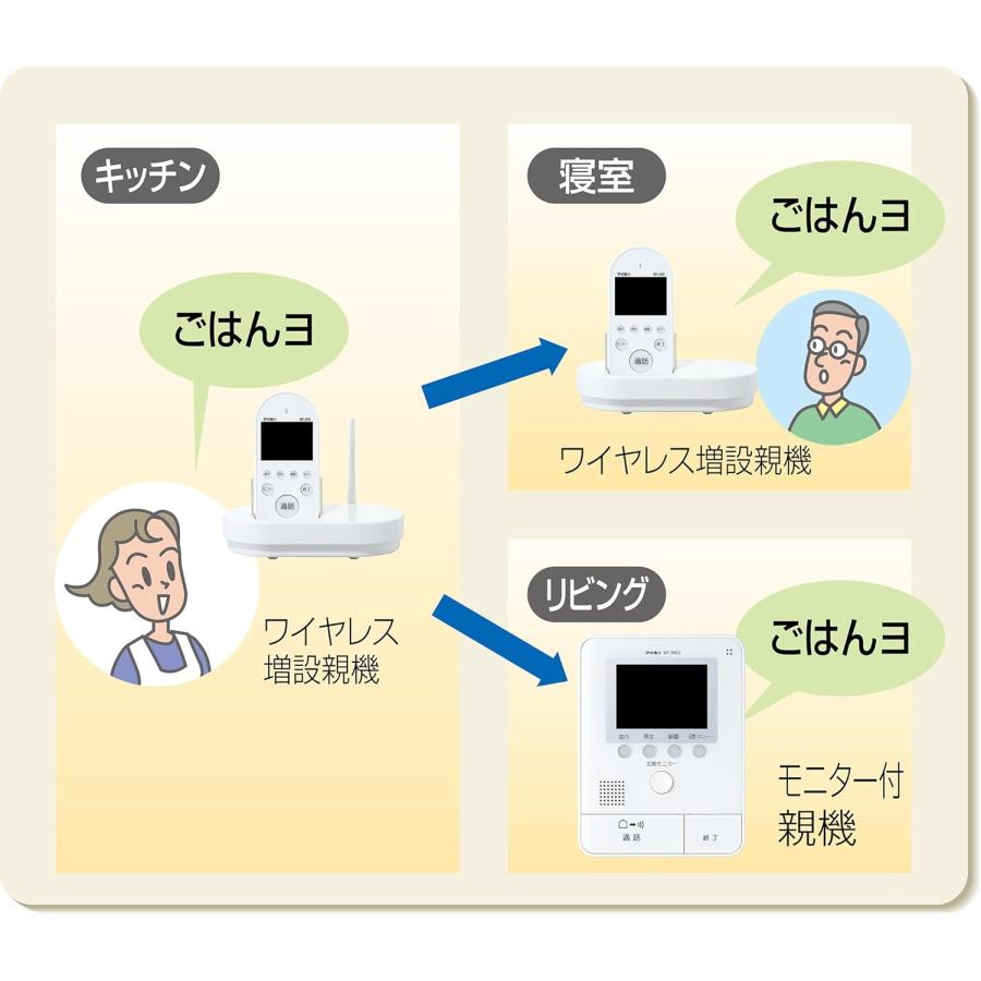 アイホン ワイヤレス増設親機セット