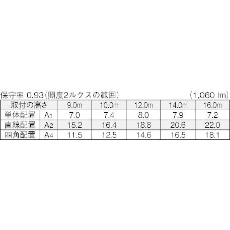 東芝ライテック LED非常用照明器具 2019年製 昼白色 LED非常灯