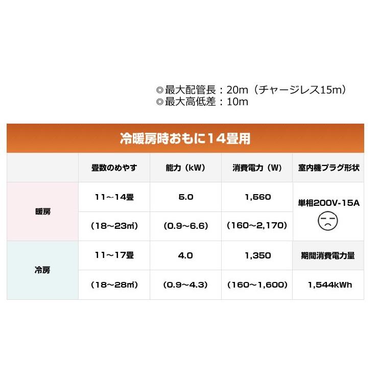 残り１台！】AC-40RFT2 ルームエアコン14畳用 シャープ FTシリーズ プラズマクラスター7000搭載 単相200V : ac-40rft2  : 電材アイオライト ヤフー店 - 通販 - Yahoo!ショッピング