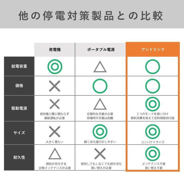 アンドリンクライト ＆LINK+ 防災用USB給電装置 車バッテリー 防災用品