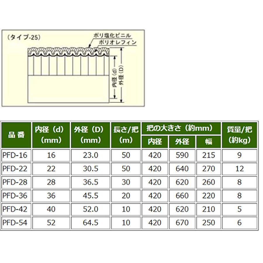 即納・在庫品】古河電工 PFD-28 プラフレキPFD 2重構造 サイズ28 