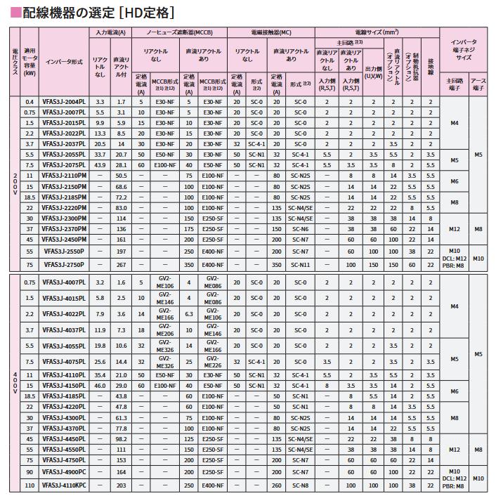 即納・在庫品】東芝 インバータ VFAS3J-2055PL (三相モーター制御用