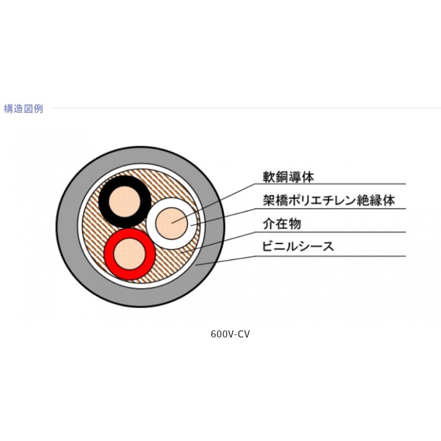 矢崎エナジーシステム 600V-CV(PbF)8×3芯 50m 600V架橋 矢崎エナジーシステム 600V-CV(PbF)8×3芯 50m 600V架橋
