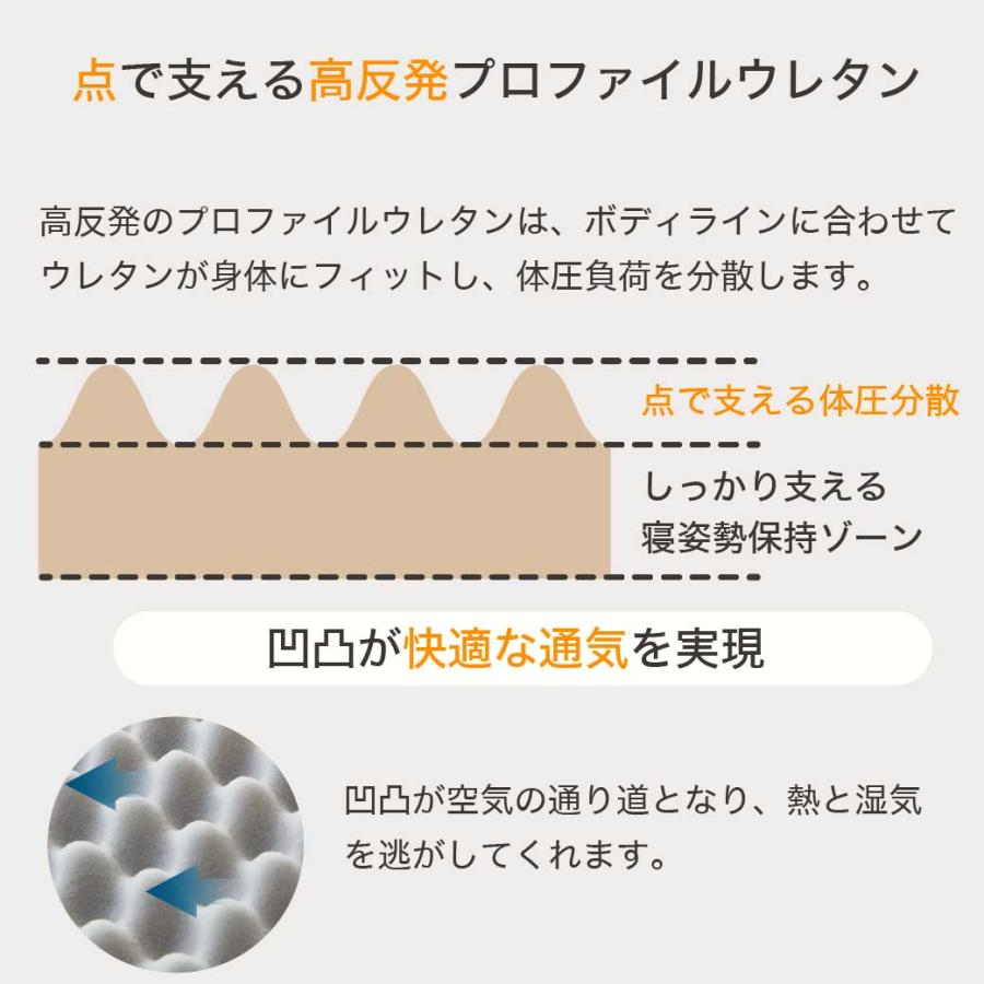 ネルコンシェルジュ 三つ折りウレタンマットレス セミシングル 高反発