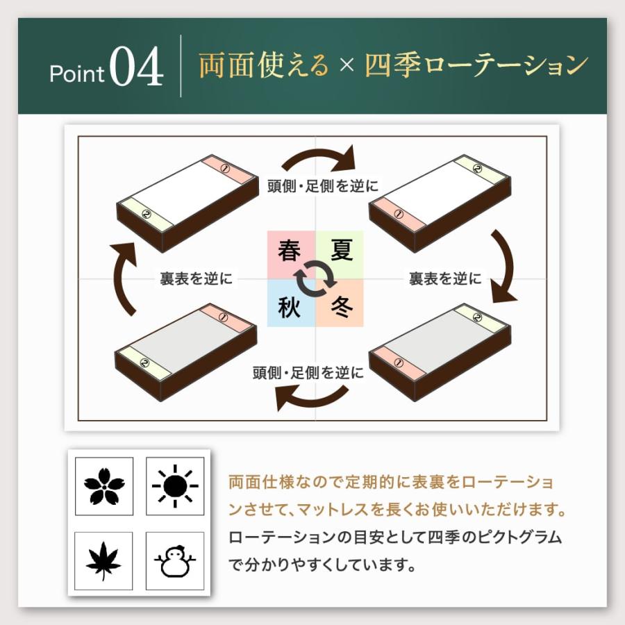 ポケットコイルクイーン 新品未開封　送料込み❗️ 7ゾーンポケットコイルマットレス クイーン neruco オリジナル