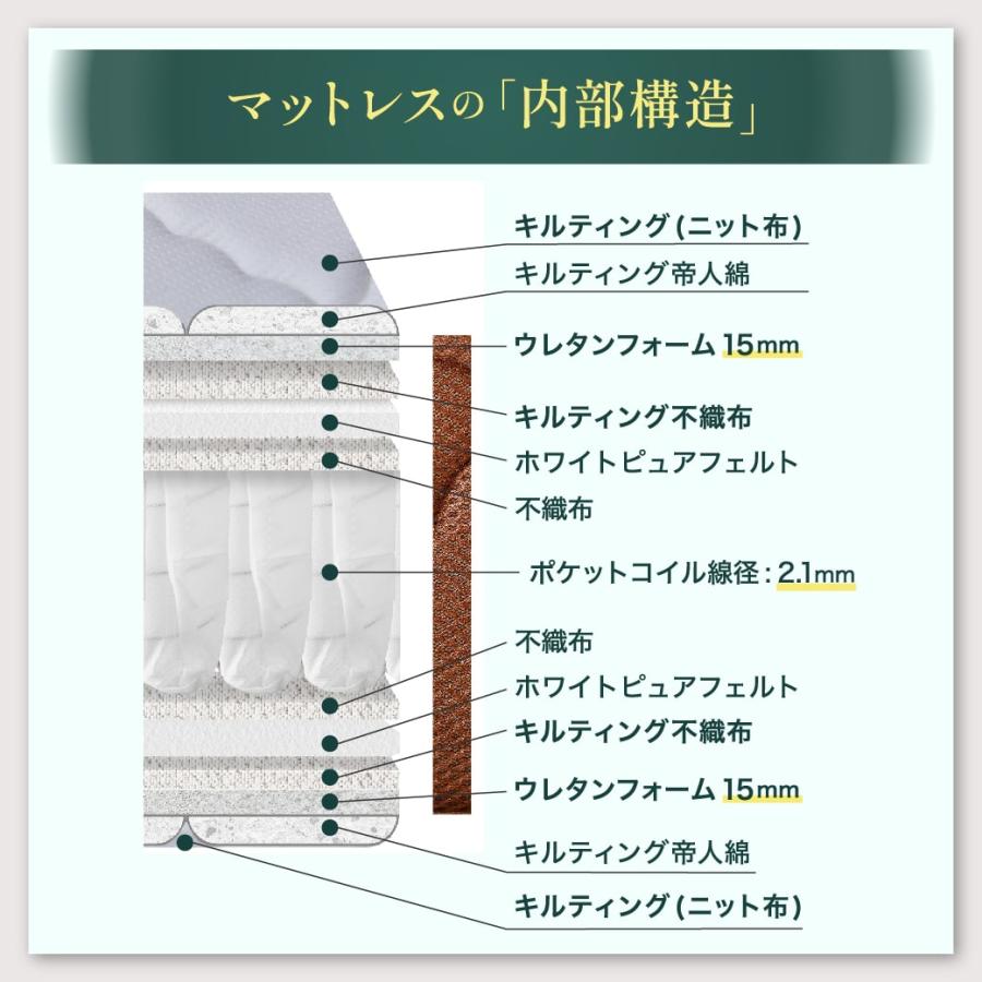 ネルコンシェルジュ 7ゾーンポケットコイルマットレス キング