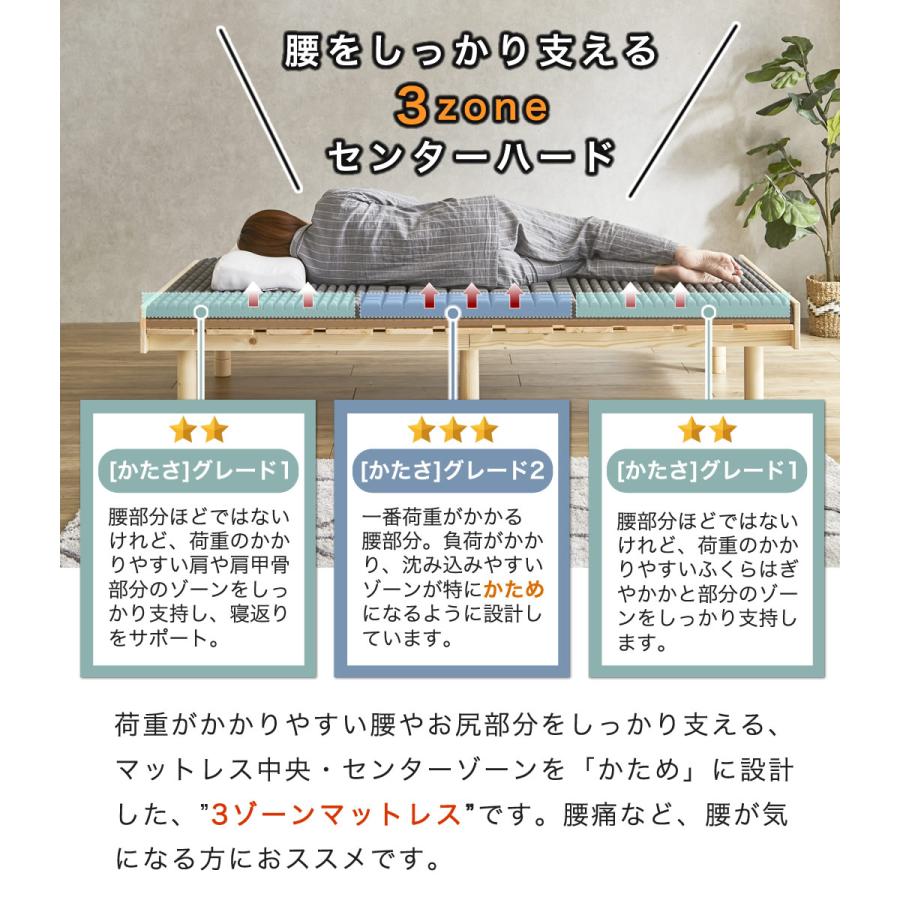 ネルコンシェルジュ 腰をしっかり支える 高反発マットレス セミダブル