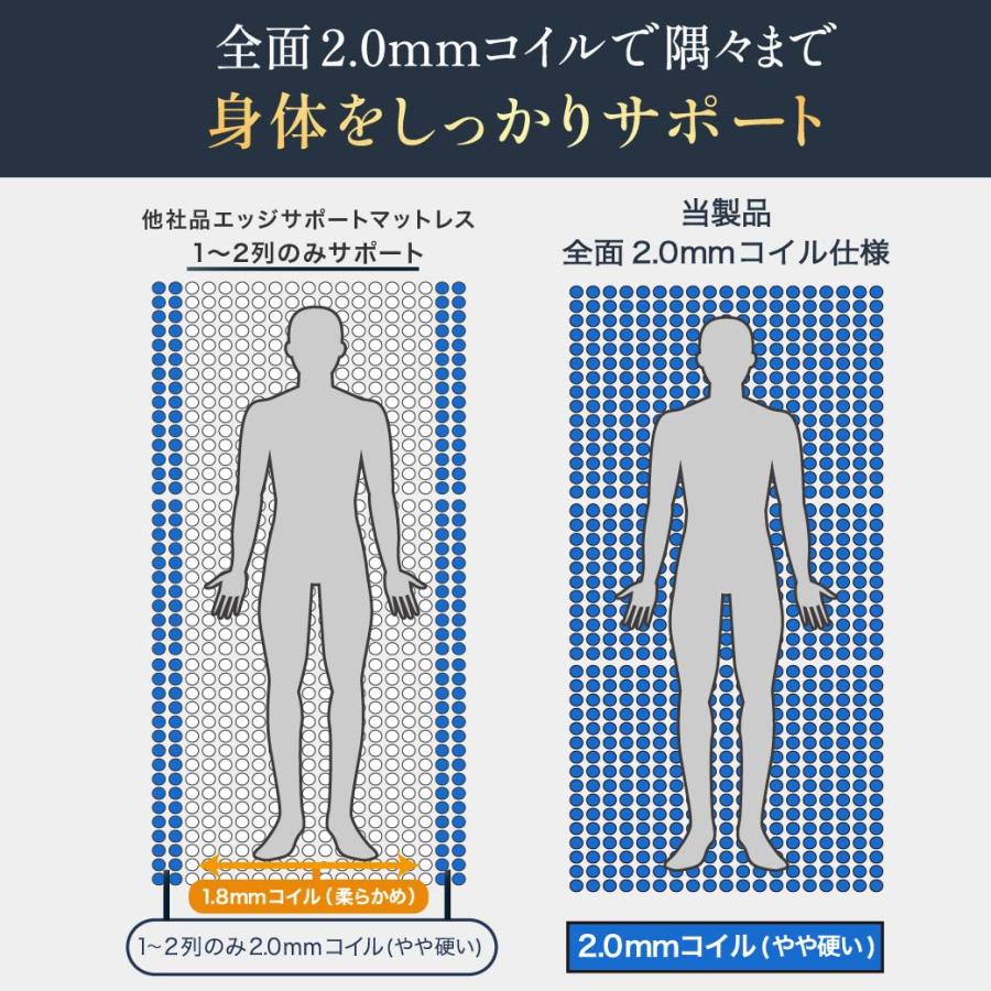 ネルコンシェルジュ ポケットコイルマットレス 三つ折り 極厚20cm