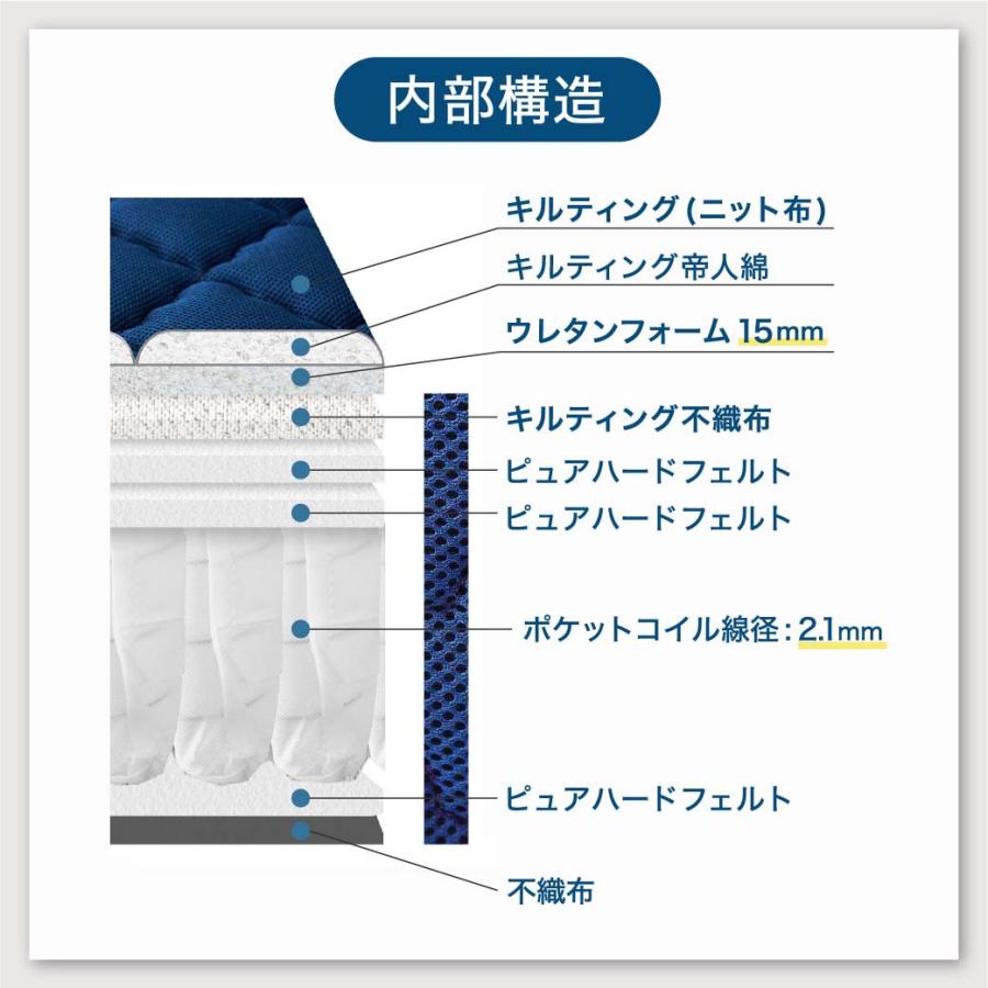 ネルコンシェルジュ 12/16 8:59まで最大10%OFF! ポケットコイル