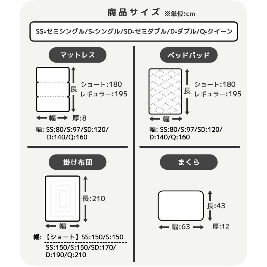 3つ折りマットレス付き布団４点セット セミダブル プロファイルウレタンマットレス 掛け布団 ベッドパッド 枕 布団セット 抗菌 防臭加工_3