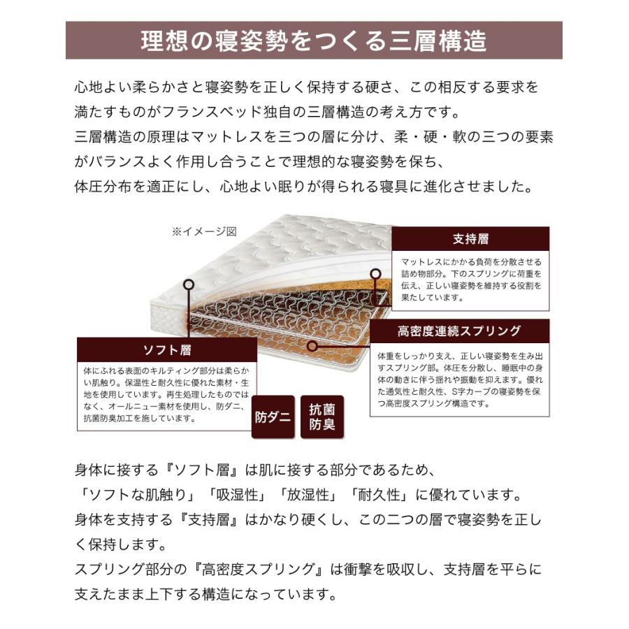 フランスベッド ベッド 脚付きマットレス ボトムマットレス ダブル