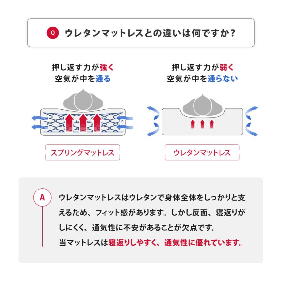 フランスベッド マットレス ダブル 17cm厚 寝返りしやすい 通気性良い 防ダニ 抗菌 防臭 高密度連続スプリングマットレス MT-030 ダブルサイズ_4