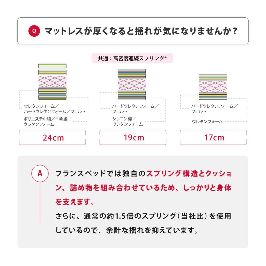 フランスベッド マットレス セミシングル 19cm厚 寝返りしやすい 通気