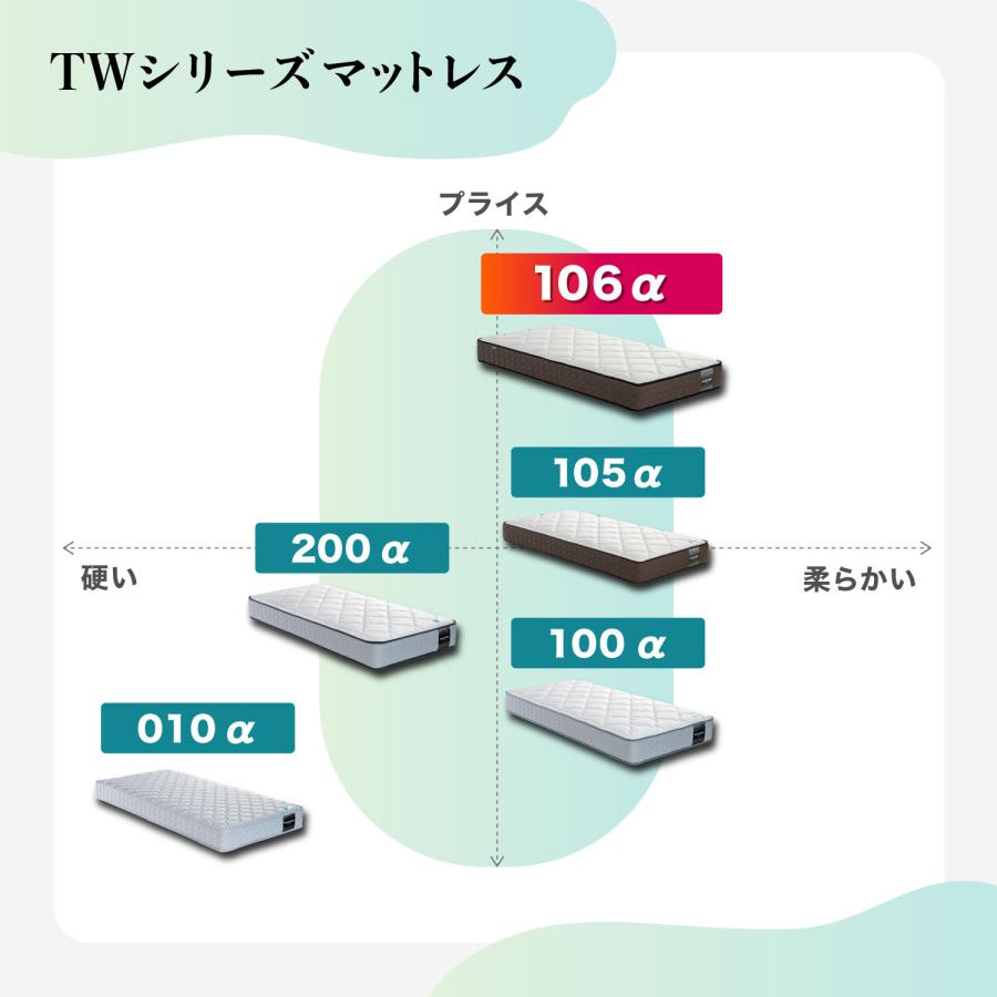 フランスベッド マットレス セミダブル 24cm厚 寝返りしやすい