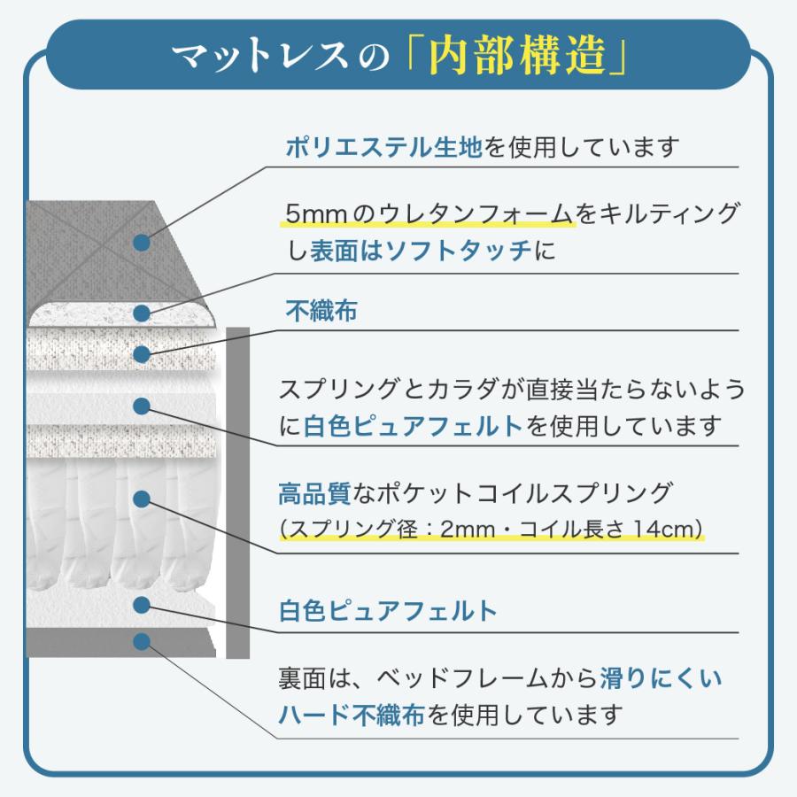 ネルコンシェルジュ 高密度ポケットコイルマットレス セミダブルロング