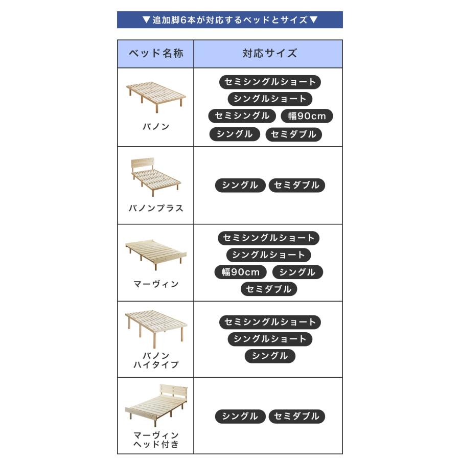ネルコンシェルジュ ネルコオリジナル天然木ベッド専用追加脚部 高さ