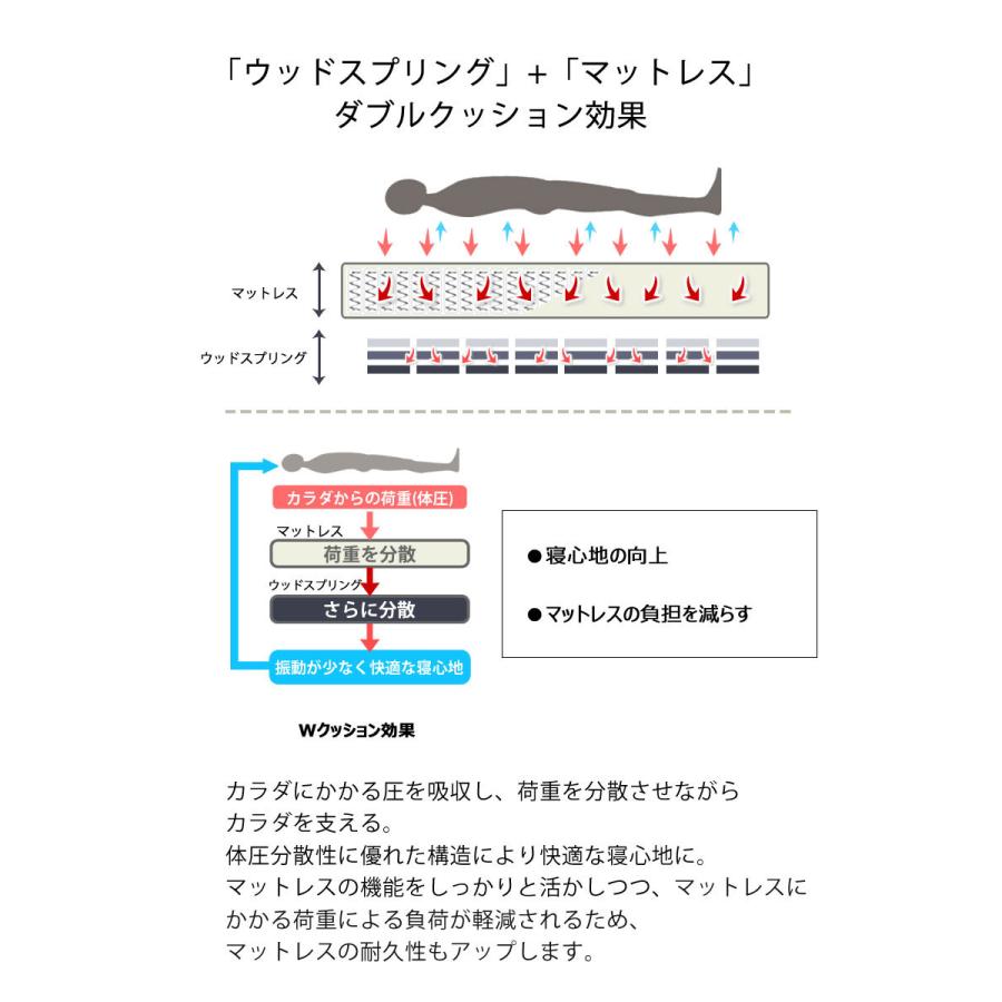 跳ね上げ収納ベッド セミダブル 縦型リフトアップ 15cm厚ポケットコイルマット付 深さ30cm ガス圧式収納ベッド ウッドスプリング 棚｜ioo-neruco｜10