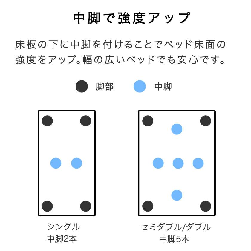 アベル ステージベッド セミダブル 20cm厚ポケットコイルマット付 棚コンセント付き すのこベッド 脚付きベッド フロアベッド ローベッド_16