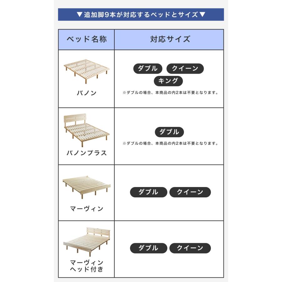 ネルコンシェルジュ ネルコオリジナル天然木ベッド専用追加脚部 高さ