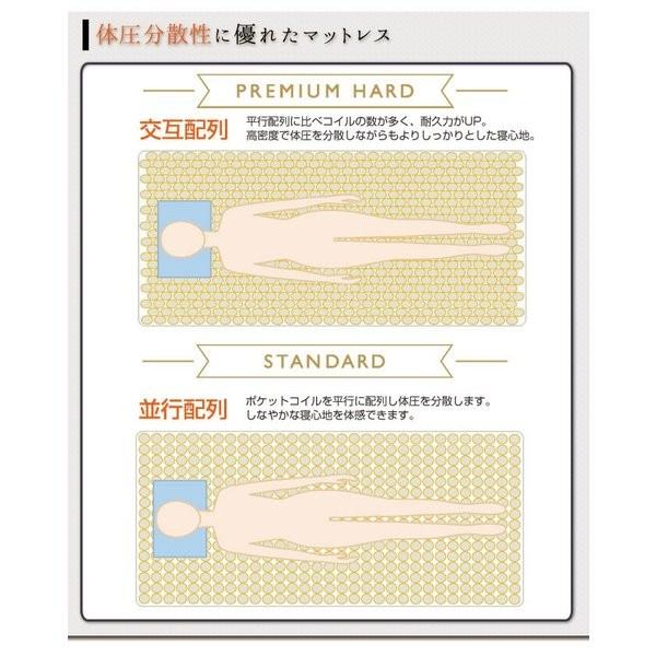 【未使用】源ベッド スプリングマットレス（セミシングル／レギュラー） タンスのゲン 19日超お得 マットレス セミシングル ボンネルコイル