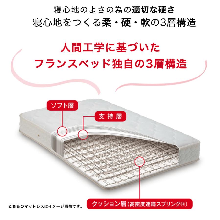 ネルコンシェルジュ フランスベッド マットレスのみ セミダブル ネルコンシェルジュ フランスベッド マットレスのみ セミダブル