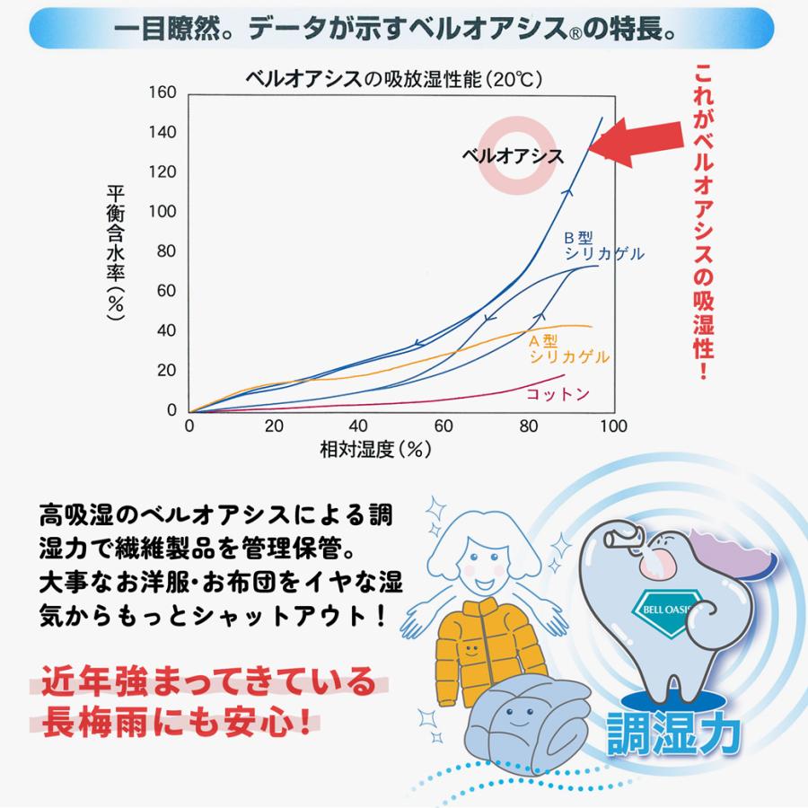 大サイズ2個セット】収納ケース 多機能 布団収納袋 衣類整理 すきま