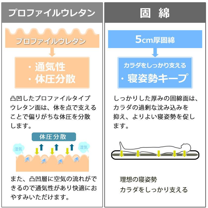 四層敷き布団 セミダブル ベッドで使える 敷きふとん 両面使える寝心地2タイプ極厚 12cm厚 抗菌防臭防ダニ加工中綿テイジン_5